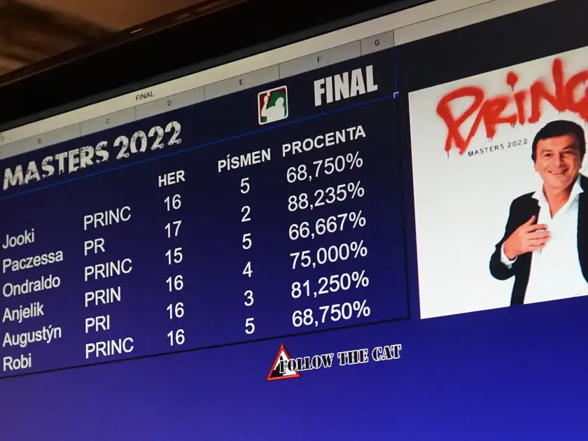 Masters 2022
