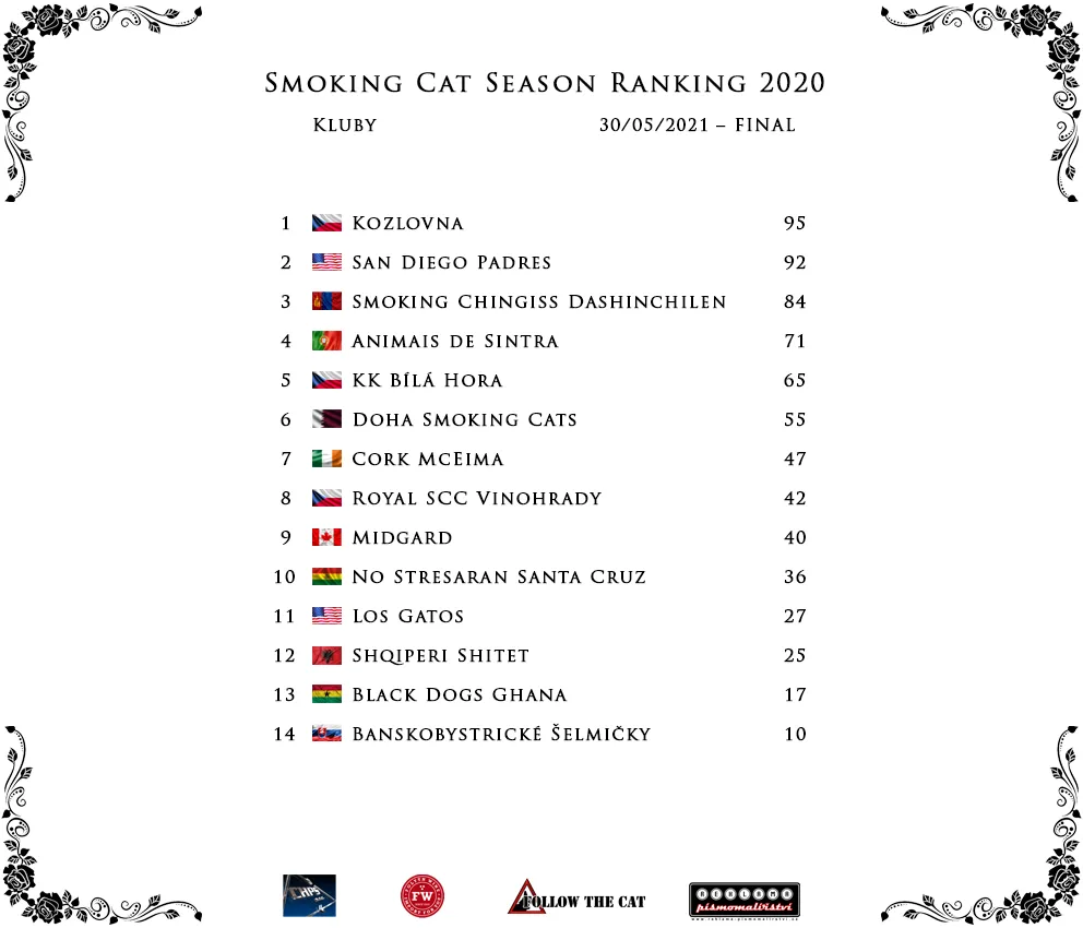Season 2020 final ranking TEAMS
