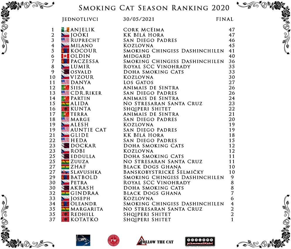 Season 2020 final ranking PLAYERS